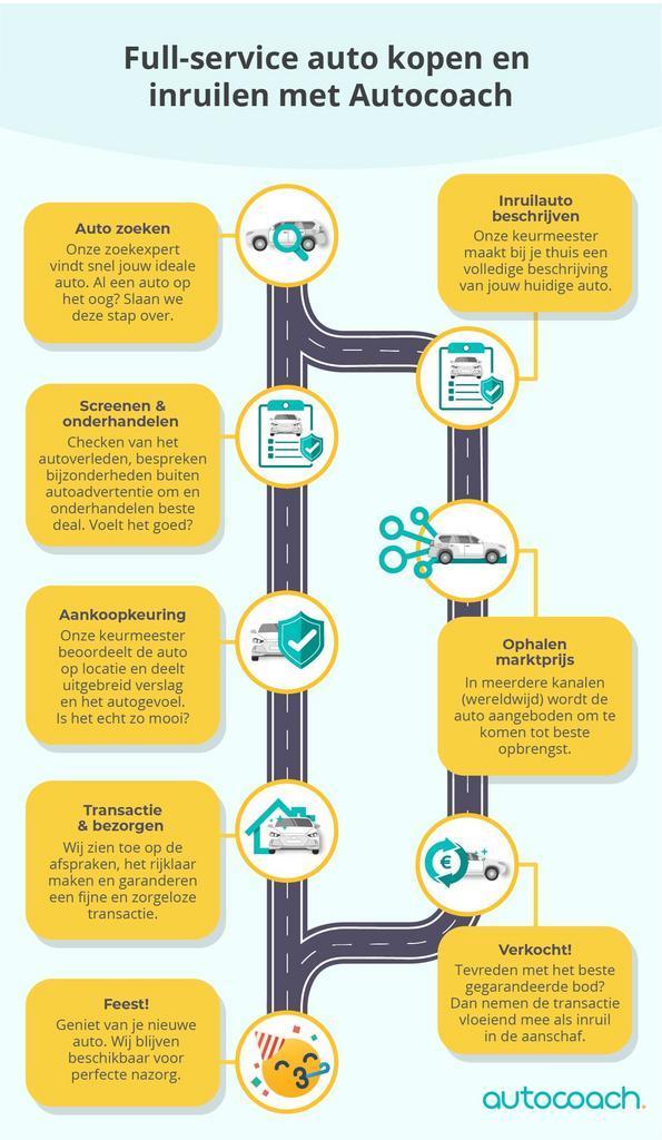 De perfecte Mitsubishi? Zet jouw team auto-experts aan het w, Auto's, Mitsubishi, Nieuw