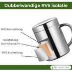 RVS Koffiemok met Deksel – 350ml, Huis en Inrichting, Keuken | Tupperware, Verzenden, Nieuw