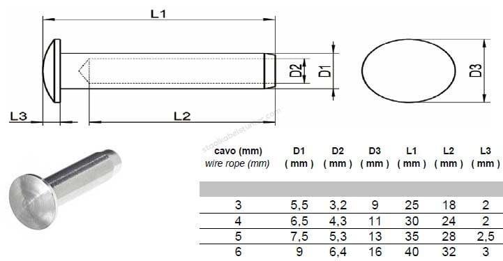 Rvs Koepelhoofd eindstop, Doe-het-zelf en Verbouw, IJzerwaren en Bevestigingsmiddelen, Verzenden