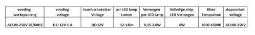 Spiegelkast Aluma Incl. Led Verlichting 60X80Cm, Huis en Inrichting, Woonaccessoires | Spiegels, Ophalen of Verzenden