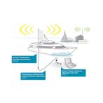 Nieuwe Hawking Antenne Kit HAO15SIP met garantie, Telecommunicatie, Nieuw, Ophalen of Verzenden