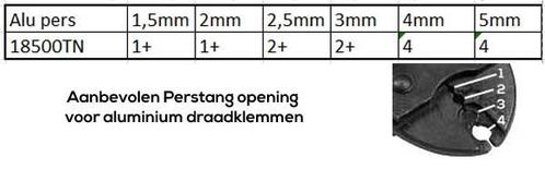 Perstang voor draadklemmen 1.5 tot 5mm, Auto diversen, Autogereedschap, Verzenden