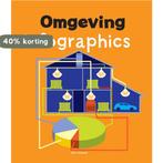 Infographics -  Omgeving 9789461752307 Chris Oxlade, Verzenden, Zo goed als nieuw, Chris Oxlade