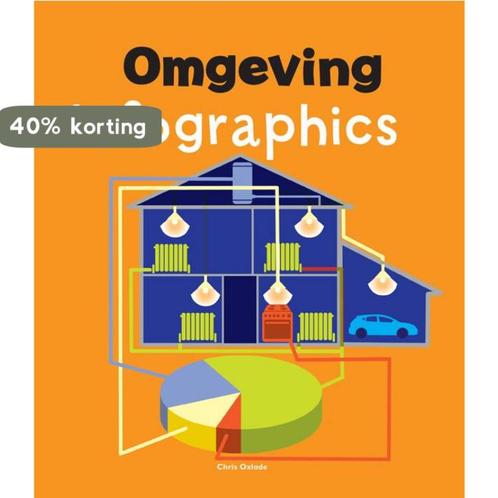 Infographics -  Omgeving 9789461752307 Chris Oxlade, Boeken, Overige Boeken, Zo goed als nieuw, Verzenden