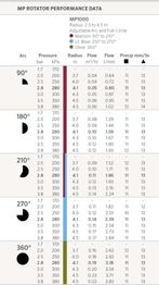 MP 1000 360° sproeiafstand instelbaar (2.4 - 4.6 meter), Tuin en Terras, Tuinsproeiers, Ophalen of Verzenden, Nieuw