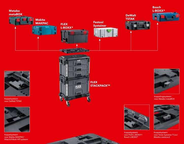 FLEX SP-MAP Adapterplaat om FLEX STACK PACK te combineren me, Doe-het-zelf en Verbouw, Schildersmaterialen, Nieuw, Ophalen of Verzenden