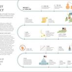 Whisky A Tasting Course 9780241345214 Eddie Ludlow, Verzenden, Zo goed als nieuw, Eddie Ludlow