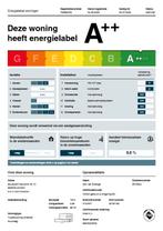 Appartement te huur in Arnhem - 66 m² - 1 kamer(s), Appartement, Arnhem, Gelderland