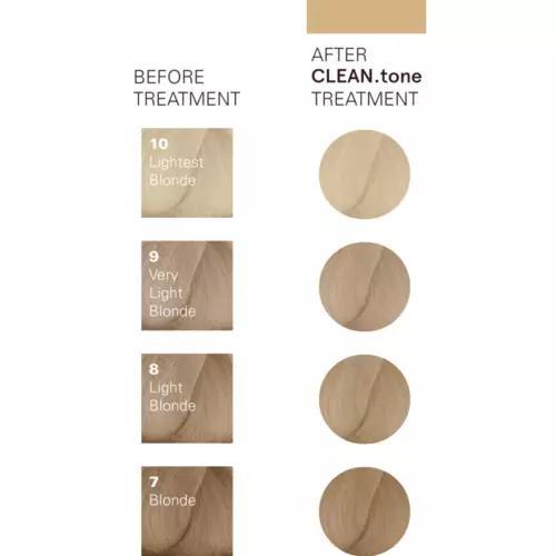 O&amp;M CLEAN.tone Colour Treatment 200ml (Kleurmaskers), Sieraden, Tassen en Uiterlijk, Uiterlijk | Haarverzorging, Nieuw, Verzenden