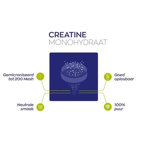 Vitakruid Creatine Monohydraat Tabelleten - 180pcs, Sieraden, Tassen en Uiterlijk, Uiterlijk | Haarverzorging, Overige typen, Nieuw