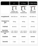 Zit sta bureau - Elektrisch - Verstelbaar - Bureauframe - Zw, Verzenden, Zo goed als nieuw