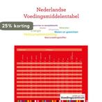 Nederlandse voedingsmiddelentabel 9789051770650, Boeken, Kookboeken, Verzenden, Zo goed als nieuw, Stichting Voedingscentrum Nederland