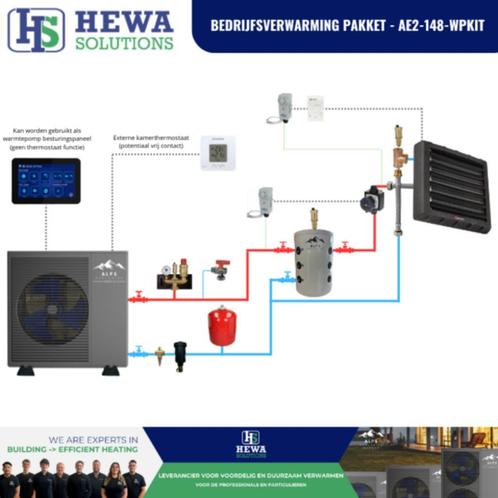 Bedrijfsverwarmingspakket - AE2-148-WPKIT, Doe-het-zelf en Verbouw, Verwarming en Radiatoren, Nieuw, Ophalen of Verzenden