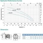 LEO 5XCm120C JET-pomp 230V 1,2pk 0,9kW incl. pumpcontrol, Ophalen of Verzenden, Nieuw