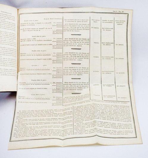 De Forbonnais - Finances de France - 1758, Antiek en Kunst, Antiek | Boeken en Bijbels