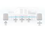NETGEAR Orbi RBK762S - Mesh WiFi - AX5400 - Tri-Band -, Verzenden, Nieuw