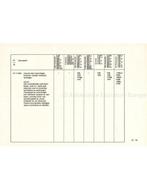 1982 BMW E30 | E28 | E24 | E23 TECHNISCHE INFORMATIE, Auto diversen, Handleidingen en Instructieboekjes