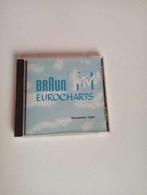 Braun Mtv November 1994, Verzenden, Gebruikt