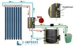 Vulpomp voor zonneboiler systemen, Doe-het-zelf en Verbouw, Verzenden, Nieuw