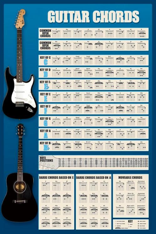 Poster Guitar Chords 61x91,5cm, Verzamelen, Posters, Nieuw, A1 t/m A3, Verzenden