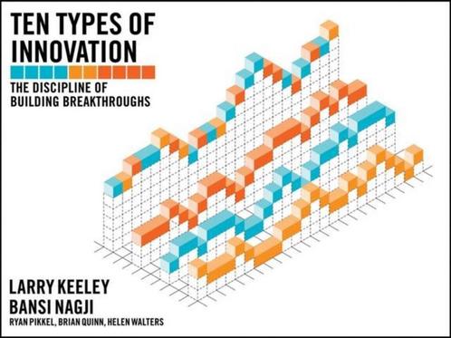 Ten Types Of Innovation 9781118504246 Helen Walters, Boeken, Taal | Engels, Gelezen, Verzenden