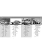 ALFA ROMEO 75 & MILANO: DRIVEN TO BE DIFFERENT, Boeken, Auto's | Boeken, Nieuw, Alfa Romeo, Author