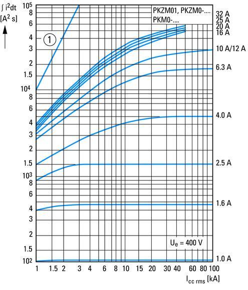 Eaton PKZM0-1 Motorbeschermingsschakelaar 0.63-1A - 072734, Doe-het-zelf en Verbouw, Elektra en Kabels, Overige typen, Nieuw, Verzenden
