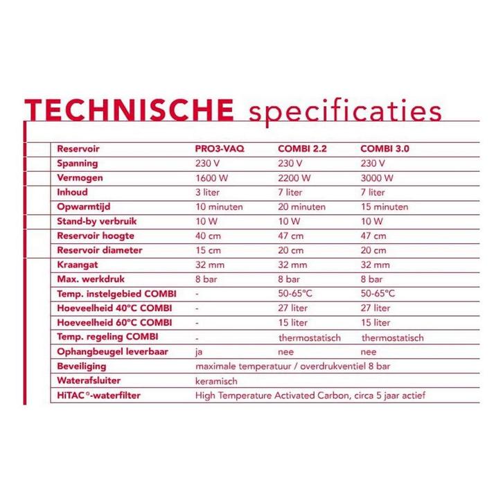 Quooker Nordic Square Twintaps met Combi + Boiler RVS, Doe-het-zelf en Verbouw, Sanitair, Ophalen of Verzenden