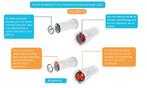 HT One ReadyGard Duo Veiligheidspennaalden - 31G - 5mm - 100, Verzenden, Nieuw