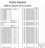 LEcho Illustré (Swiss), Le Secret de la Licorne, 1969, Boeken, Nieuw