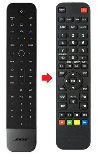 Alternatieve Bose 809954-0010 / Soundbar 500 en 700 afsta..., Audio, Tv en Foto, Afstandsbedieningen, Verzenden