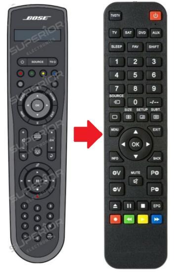 Bose AV35 Control Console afstandsbediening, Audio, Tv en Foto, Afstandsbedieningen, Verzenden