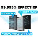 Set van 2 H14 HEPA-filters voor Höffmayr luchtreiniger Pr.., Verzenden, Nieuw