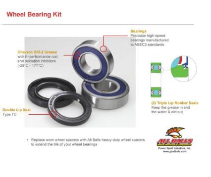 ALL BALLS Wheel bearing kit 25-1258, Motoren, Onderdelen | Harley-Davidson, Nieuw, Verzenden
