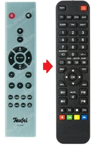 Teufel CS 42 RC afstandsbediening - Geschikt voor Cinebar..., Audio, Tv en Foto, Afstandsbedieningen, Verzenden