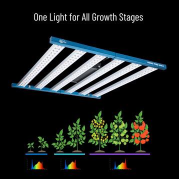 Kweeklamp HortiSpectra B600 | 720 Watt Groeilamp + UV/IR/FR beschikbaar voor biedingen