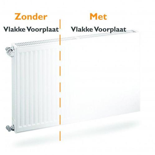 Vlakke radiator voorplaat H60 x B300 cm (cover voorzet plaat, Doe-het-zelf en Verbouw, Verwarming en Radiatoren, Radiator, Nieuw