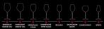 Riedel Superleggero glazen (prijs per glas), Huis en Inrichting, Glas of Glazen, Nieuw, Ophalen of Verzenden, Glas