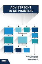 9789462156876 Adviesrecht in de praktijk, Verzenden, Nieuw, Steven Jellinghaus