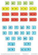 Taal in Blokjes Basiskaart 3+4 (per stuk), Boeken, Verzenden, Nieuw