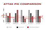 Attak Pik - Stealth - plectrum - 2.00 mm, Ophalen of Verzenden, Nieuw, Elektrische gitaar