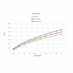 Chap Opbouw Bad Thermostaat Zonder Douchegarnituur 020, Ophalen of Verzenden, Nieuw