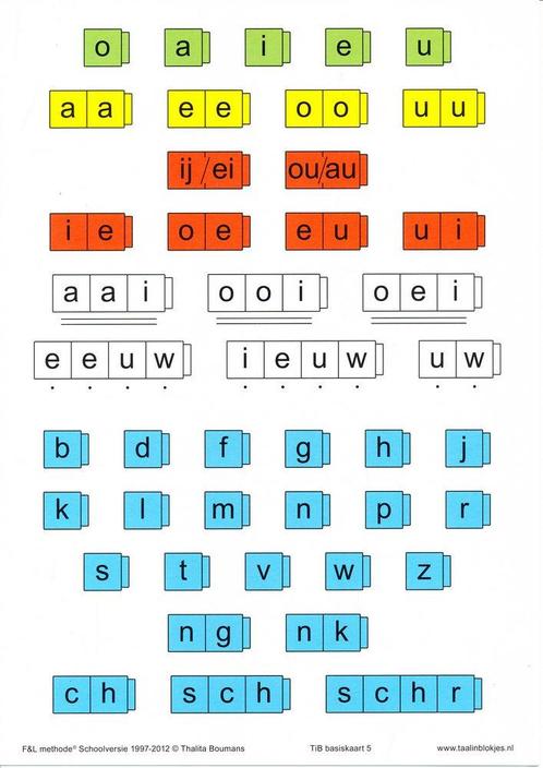 Taal in Blokjes Basiskaart 6 (A4 formaat), Boeken, Schoolboeken, Nieuw, Verzenden