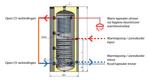 My-PV 300L hygiene zonnestroomboiler set, 100 liter of meer, Ophalen of Verzenden, Nieuw