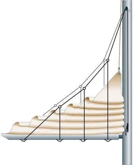 Lazy Jack systeem 4-benen systeem - Voor masten hoger dan 12, Watersport en Boten, Accessoires en Onderhoud, Ophalen of Verzenden