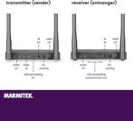 Marmitek HDMI Extender Draadloos - TV Anywhere Wireless HD -, Verzenden, Zo goed als nieuw