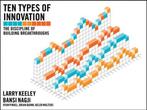 Ten Types Of Innovation 9781118504246 Larry Keeley, Verzenden, Gelezen, Larry Keeley