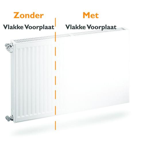 Vlakke radiator voorplaat H60 x B260 cm (cover voorzet plaat, Doe-het-zelf en Verbouw, Verwarming en Radiatoren, Radiator, Nieuw
