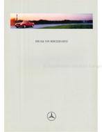 1996 MERCEDES BENZ SLK BROCHURE DUITS, Boeken, Nieuw, Author