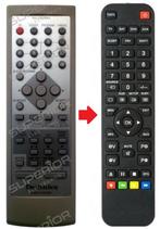 Technics / Panasonic EUR7702050 afstandsbediening, Audio, Tv en Foto, Afstandsbedieningen, Verzenden, Nieuw